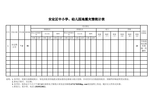 7.22永小地震灾情统计表