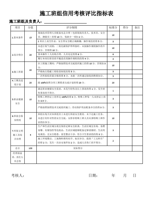 施工班组信用考核评比指标表