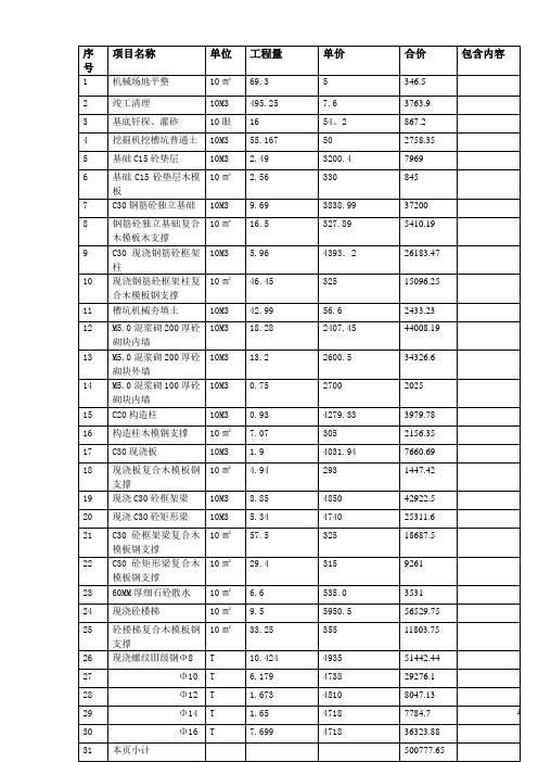 办公楼工程概算