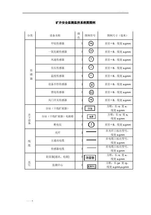 矿井安全监测监控系统图图例