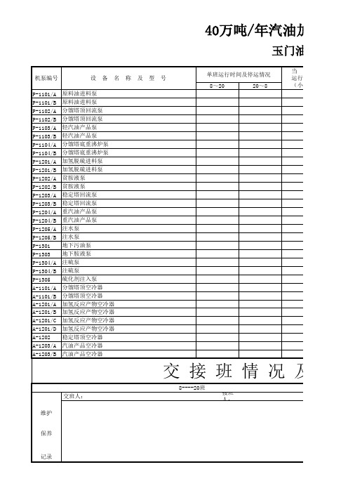 40万吨年汽油加氢装置机泵运行及缺陷记录