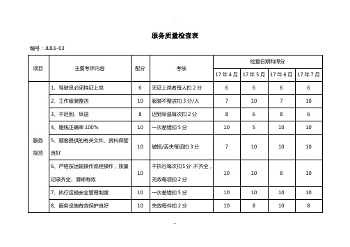 服务质量检查表