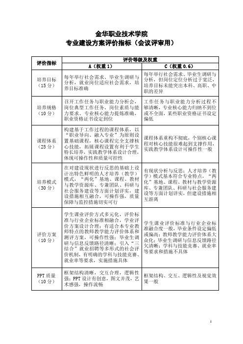 金华职业技术学院