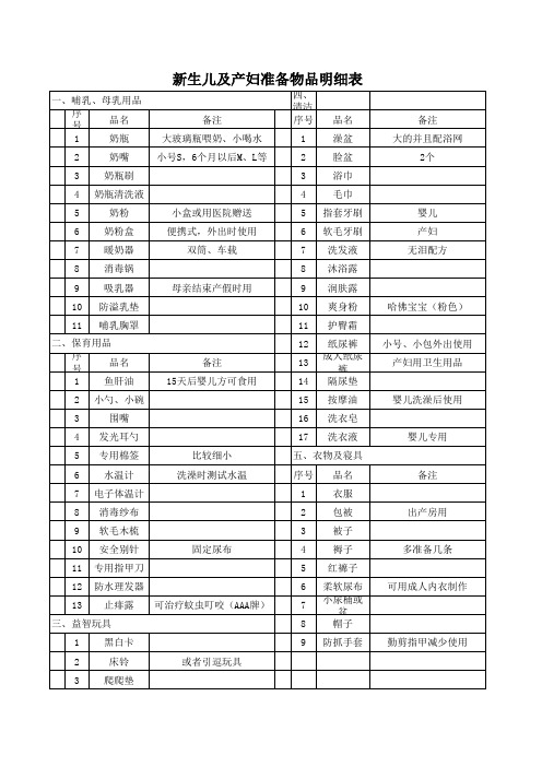 新生儿、产妇准备物品清单明细(超级清楚实用)