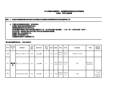 2013年新疆维吾尔自治区面向社会公开考试录用公务员工作人员职位表