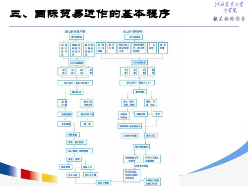 报关报检实务2