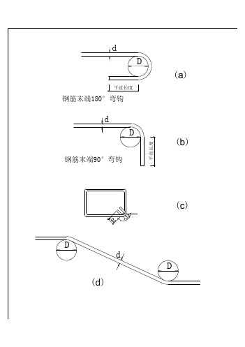 工程高清图纸 钢筋加工示意图