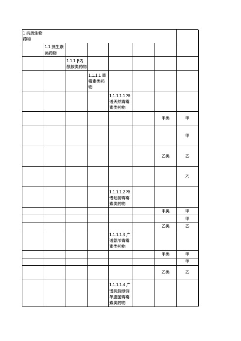 2010版国家医保目录(1)