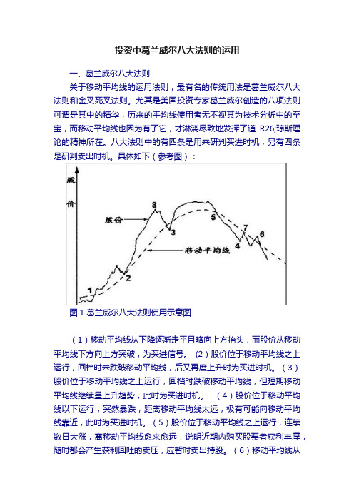 投资中葛兰威尔八大法则的运用