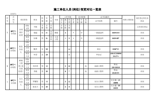 变更对比一览表