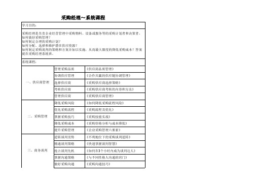 采购仓库物流管理8个岗位培训课程表