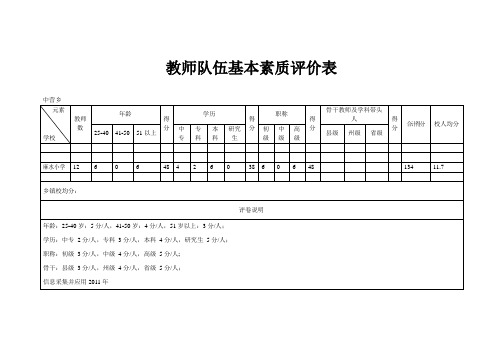 教师队伍基本素质评价表