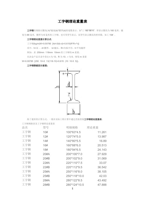 史上最全的工字钢理论重量表