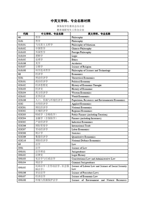 中英文学科专业名称对照.doc