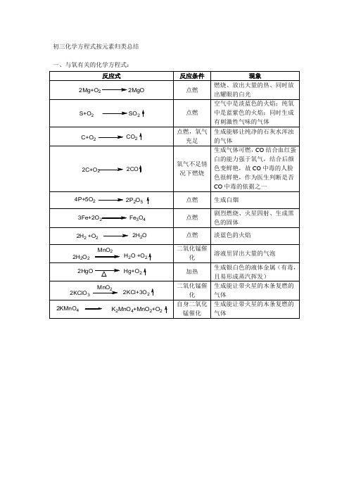 初三化学方程式总结及现象