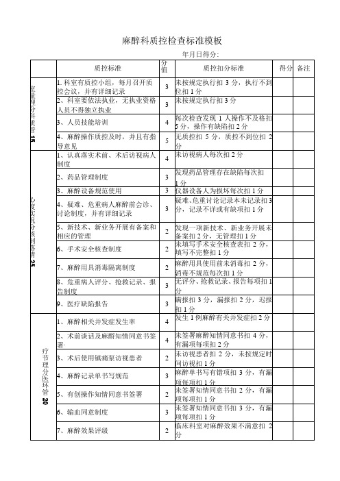 麻醉科质控检查标准模板