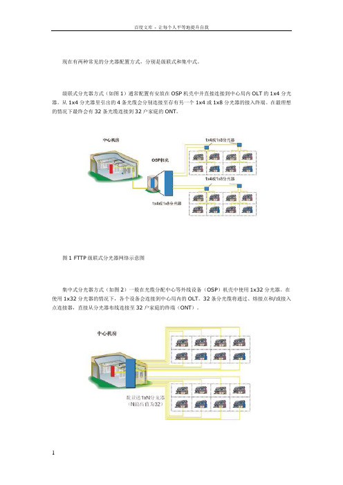 分光器配置方式