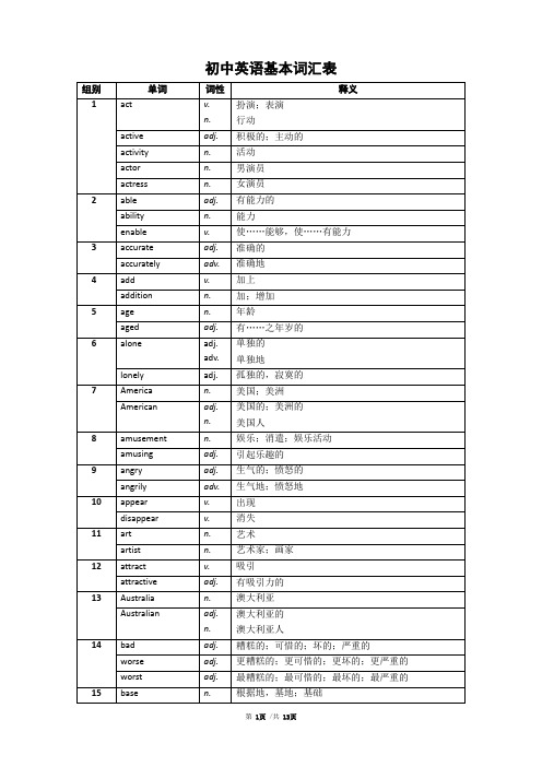 初中英语基本词汇表与词性转换