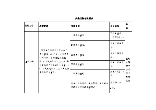 2020安全标准化记录表格1精品