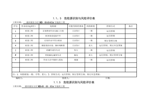 1.1.5--危险源识别与风险评价表范例