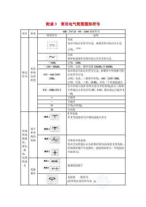 常用电气简图图形符号集合_secret资料