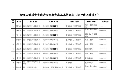 浙江省地质灾害防治专家库专家基本信息表【模板】