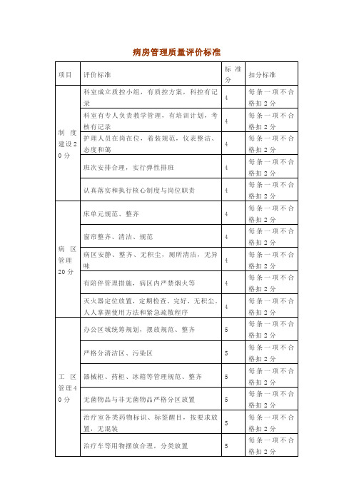 病房管理质量评价标准