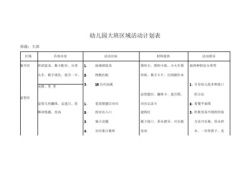 大班幼儿园区域活动计划表