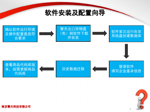 苏州地区新版出口退税软件培训课件生产