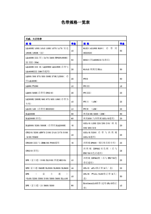 色带规格一览表