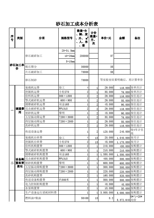 砂石场生产成本分析