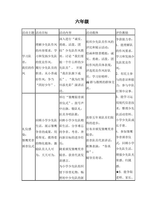 六年级少先队知识