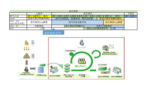 敏捷开发迭代计划说明