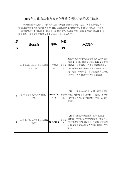 2019年农作物病虫害智能化预警监测能力建设项目清单