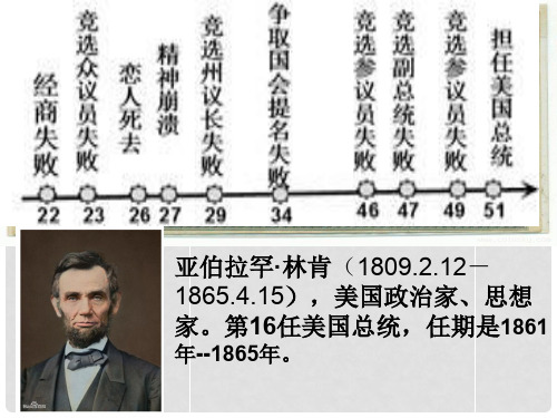 七年级政治下册 第三单元 第五课 第一框 人生难免有挫折课件 新人教版