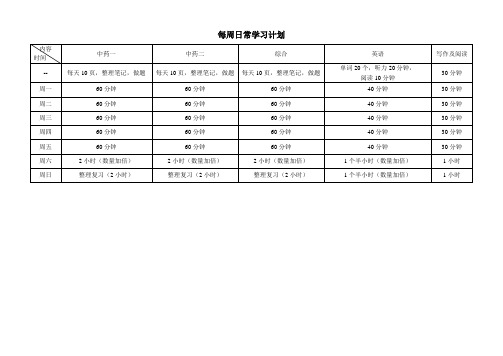 执业药师考试复习计划