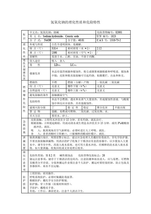 氢氧化钠的理化性质和危险特性