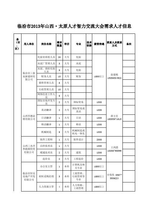 临汾市2013年山西·太原人才智力交流大会需求人才信息