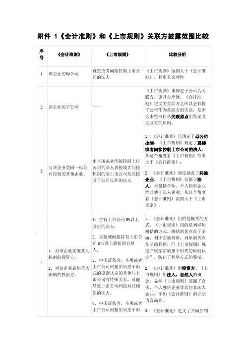 企业会计准则与上市规则关联方定义区别