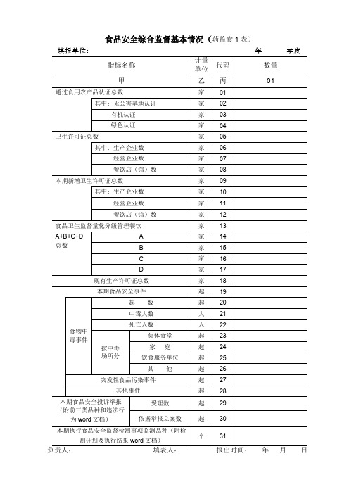 食品安全综合监督基本情况药监食1表