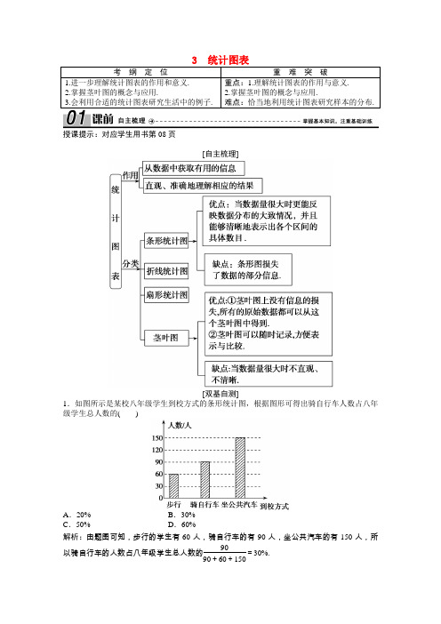 高中数学第一章统计1.3统计图表学案含解析北师大版必修3