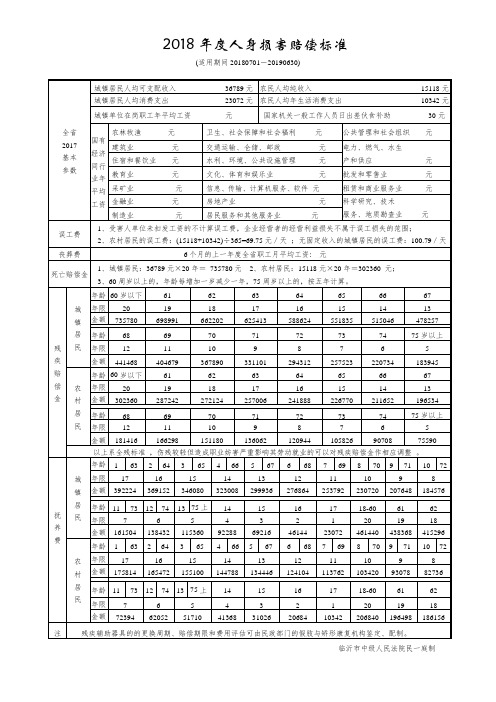 2018年度人身损害赔偿标准