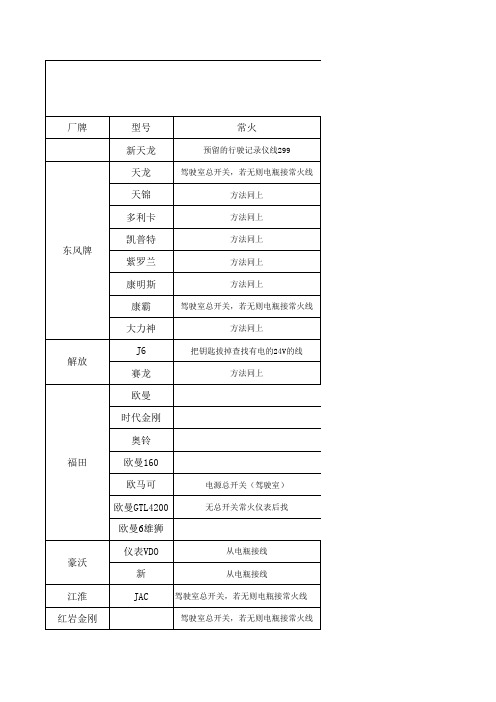 北斗终端安装宝典教程