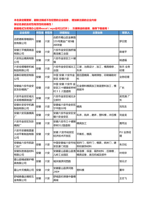 2020新版安徽省六安五金模具工商企业公司名录名单黄页联系方式大全35家