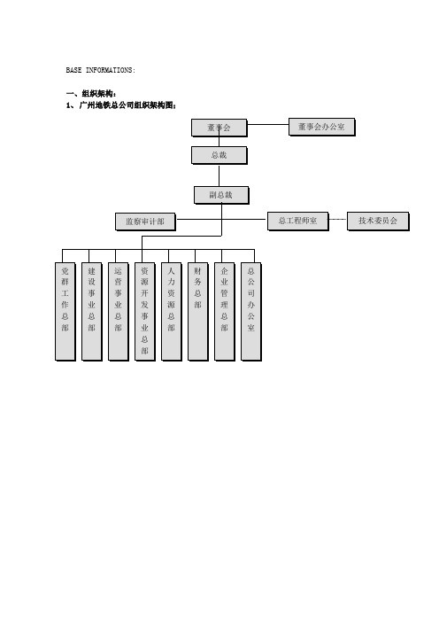 地铁总公司基本情况