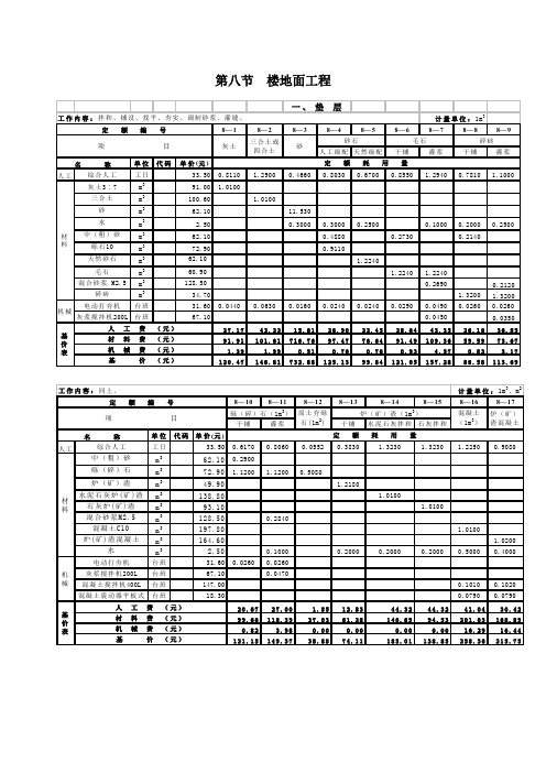全国统一建筑工程基础定额-楼地面工程