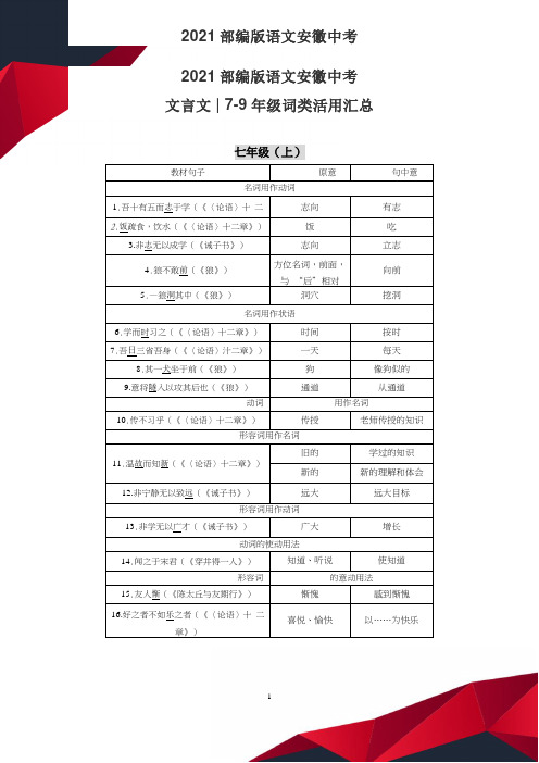 2021部编版语文安徽中考文言文7-9年级词类活用汇总