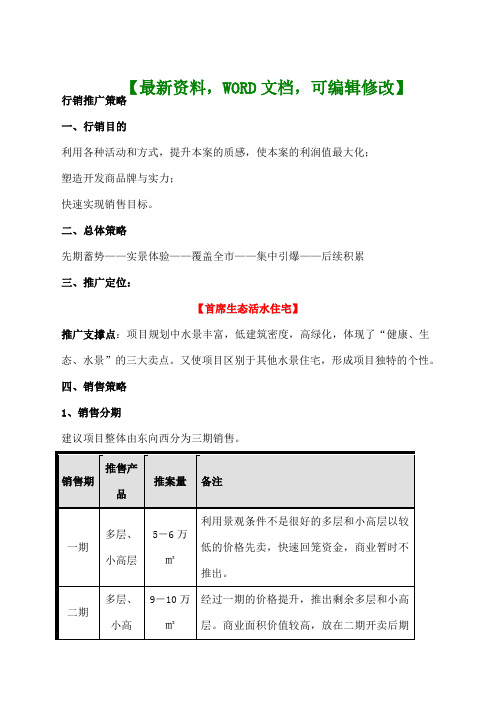 苏州新区房地产之项目提案报告 行销推广策略4p