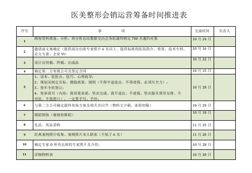 医美整形院庆会销运营筹备时间推进表