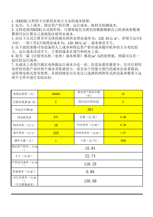 注射用水(蒸汽源)成本核算